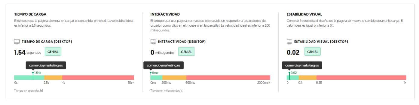 usabilidad UX
